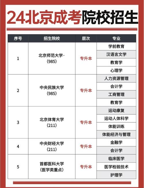 北京成人高考可以报考哪些大学？北京成人高考能考哪些学校？