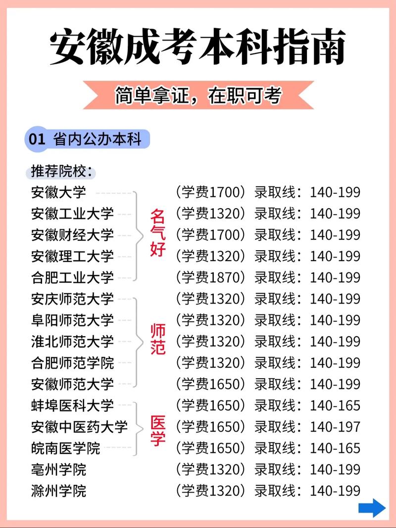 成人高考可以报考哪些大学