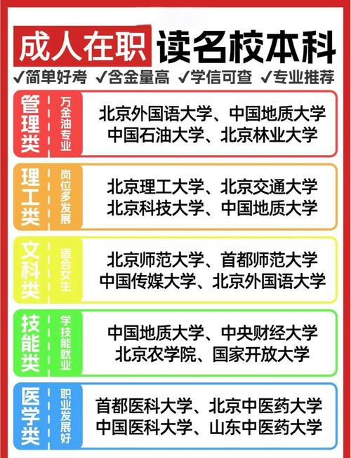 北京成考都有什么学校