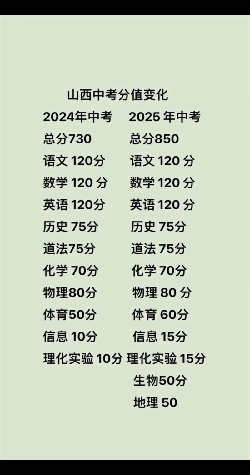 山西今年中考总分是多少分，山西21年中考总分？