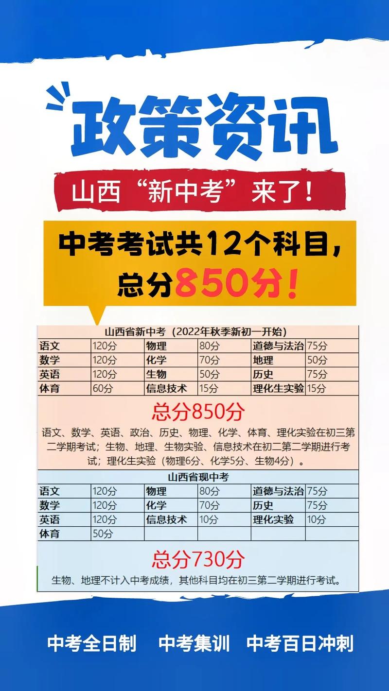 山西忻州中考总分是多少?