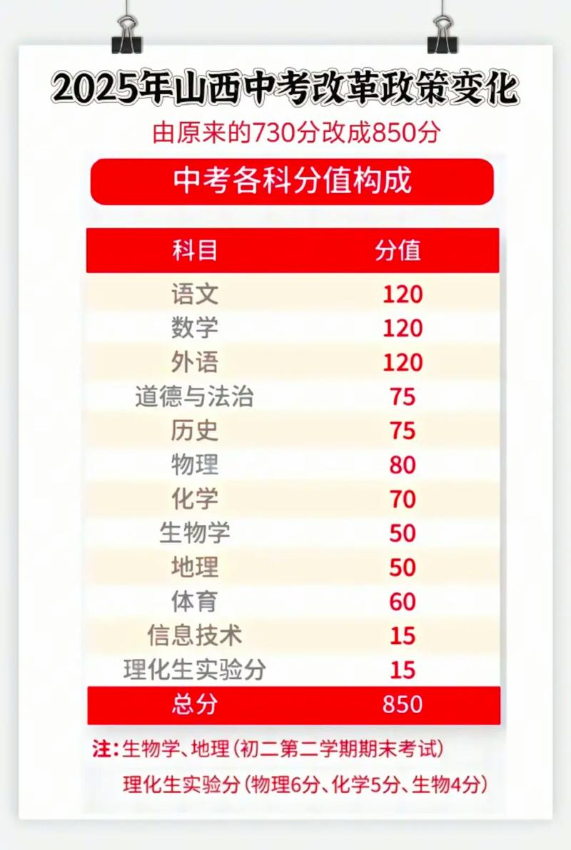 山西中考满分