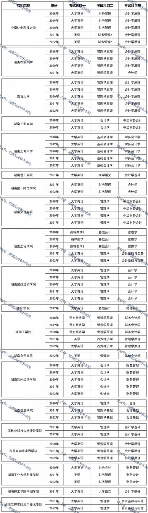 专升本会计考多少分可以上个本科，会计专业专升本考多少分才能够录取