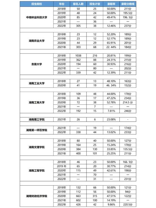 会计专升本考2本需要多少分