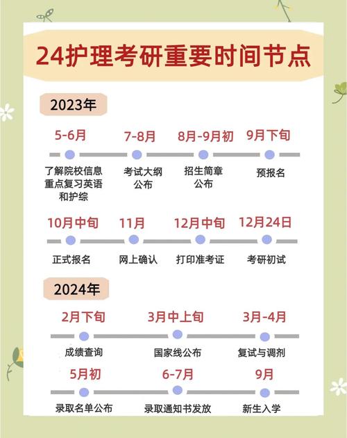 护理考研考几天
