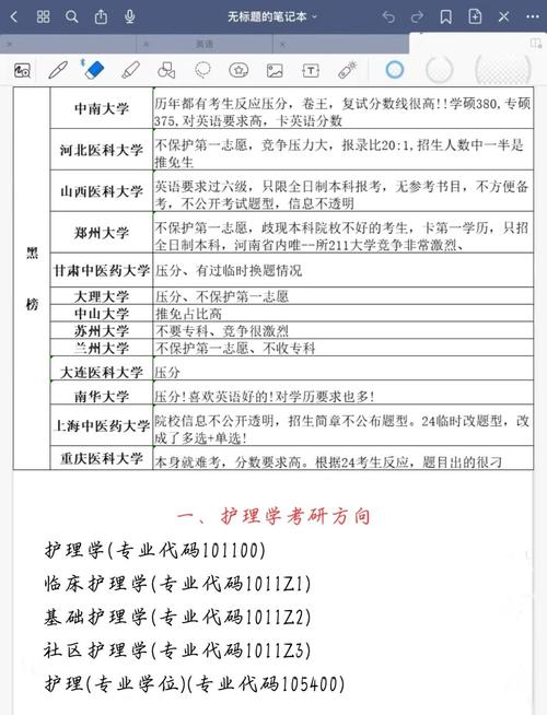 医学生考研科目及时间安排
