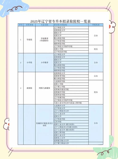 辽宁专升本多少分录取分数线，2021年辽宁专升本最低录取分数线