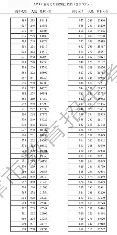 546分能考哪所大学