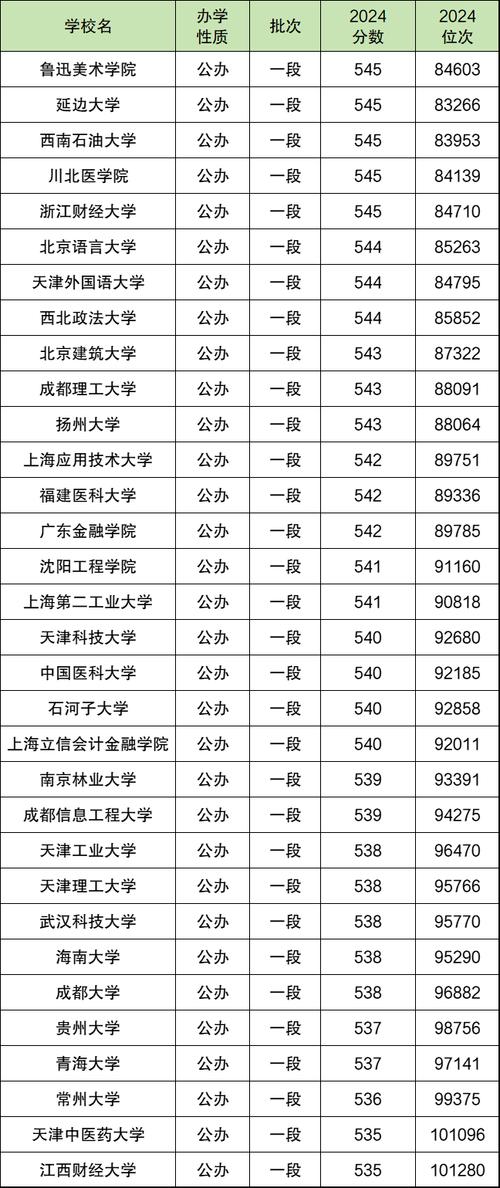 河北高考一分一段什么时候公布