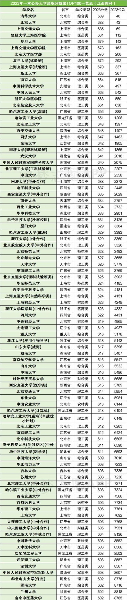 2024高考多少分可以上一本