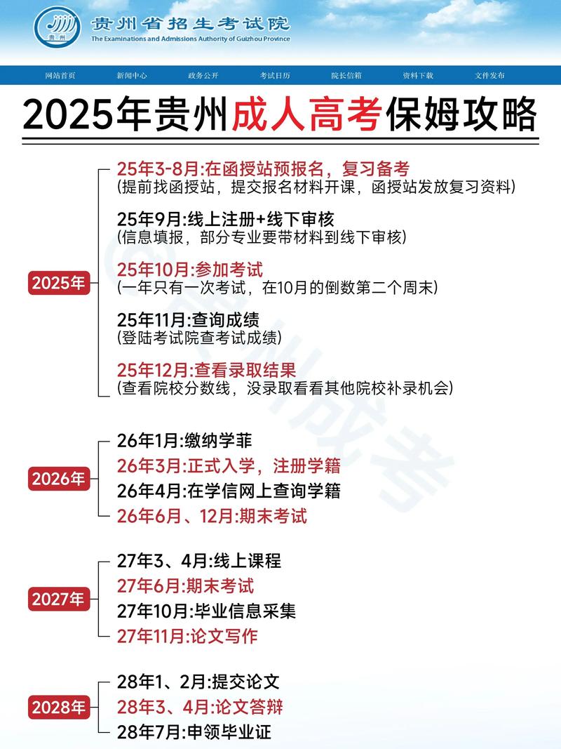 贵州成人高考可以报考哪些大学？贵州成人高考专业目录？