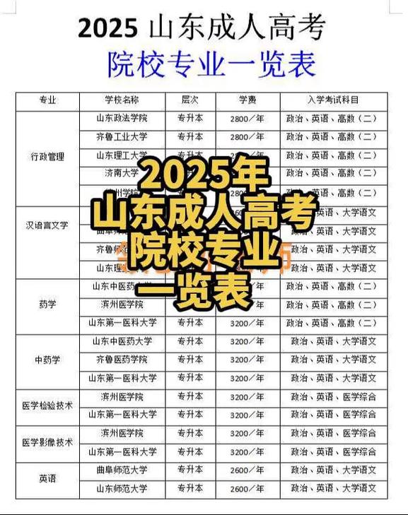 山东省成人高考报名院校有哪些
