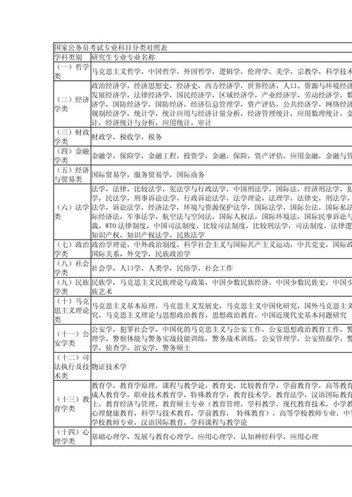 考公务员需要学哪些科目计算机