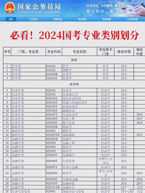 考公务员需要什么条件才可以报考