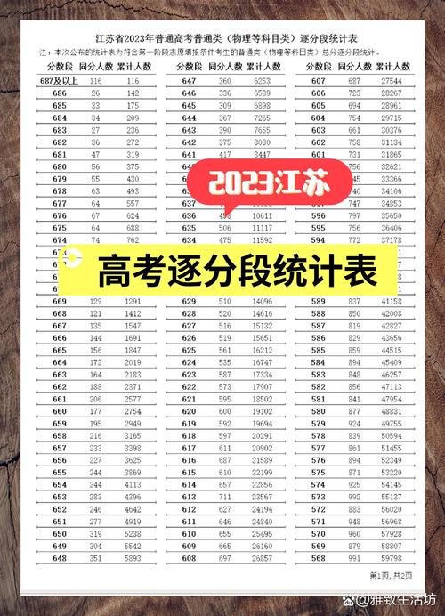 高考查询需要准考证吗