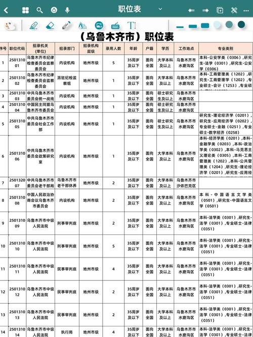 新疆考公务员的要求和条件学历，新疆报考公务员的条件？
