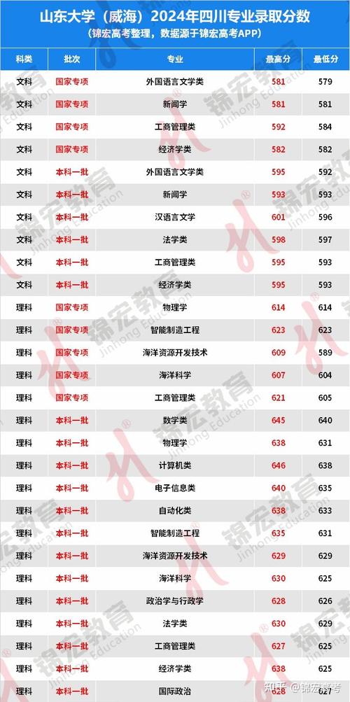 山东省2024年高考分数线及近五年分数线与志愿填报和录取时间