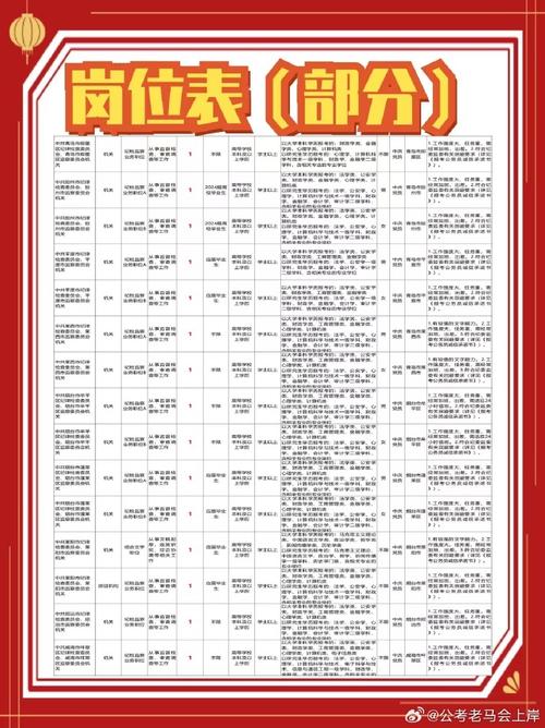 山东考公务员的要求和条件学历，山东考公务员的要求和条件学历怎么填