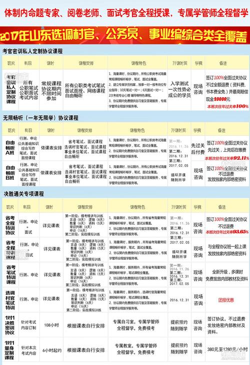 山东省公务员考试对报考学历有什么要求吗?