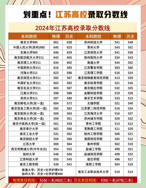 江苏526分能上一本吗