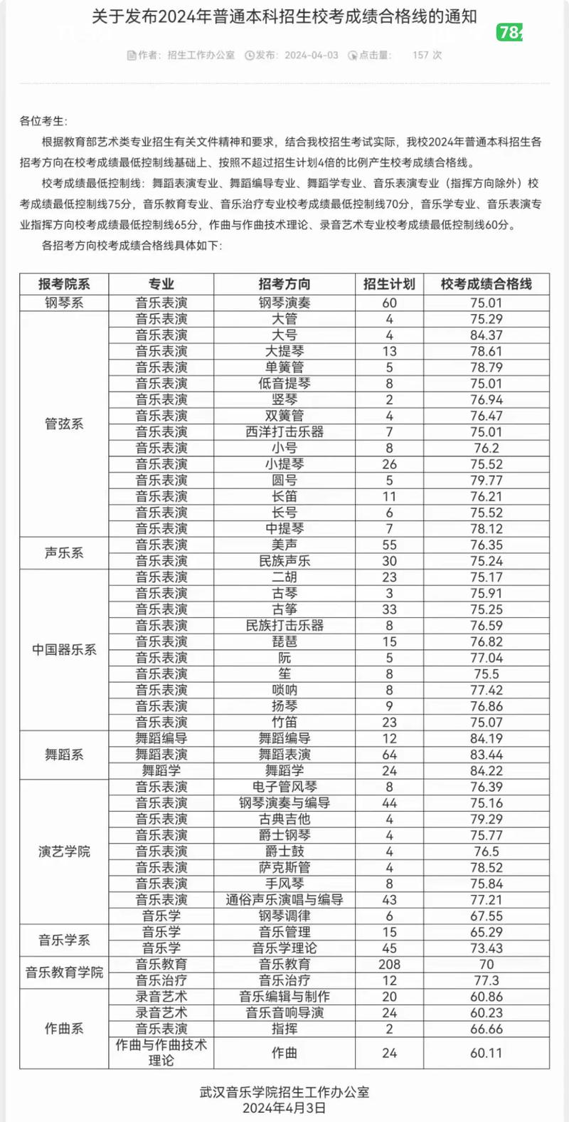 2024录取分数线高考湖北？今年高考湖北录取分数线？