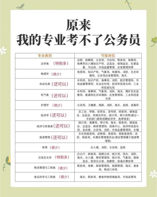 考公务员的要求和条件，考公务员的要求和条件年龄是多少？