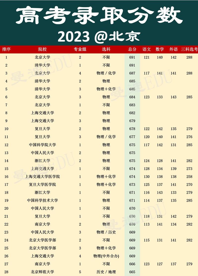 河南高考分数出来了吗