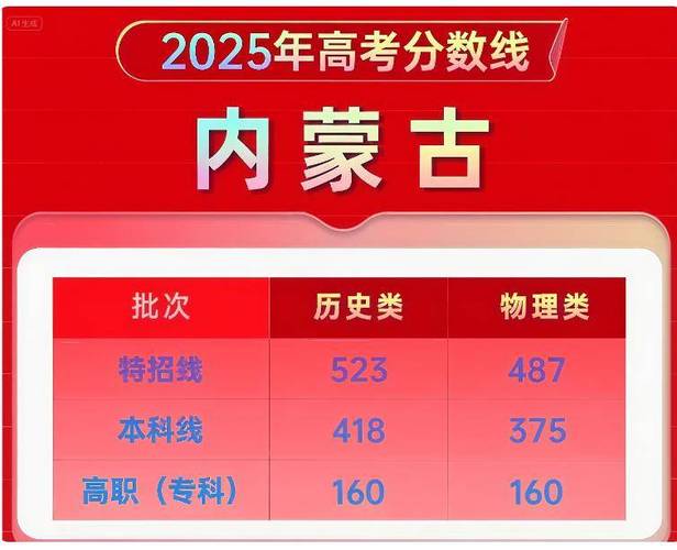 2025一本分数线？2025山东一本分数线？
