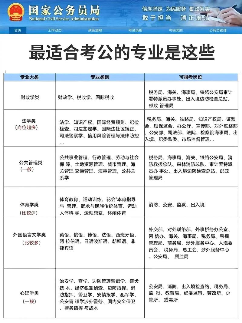 考公务员高中需要选什么科