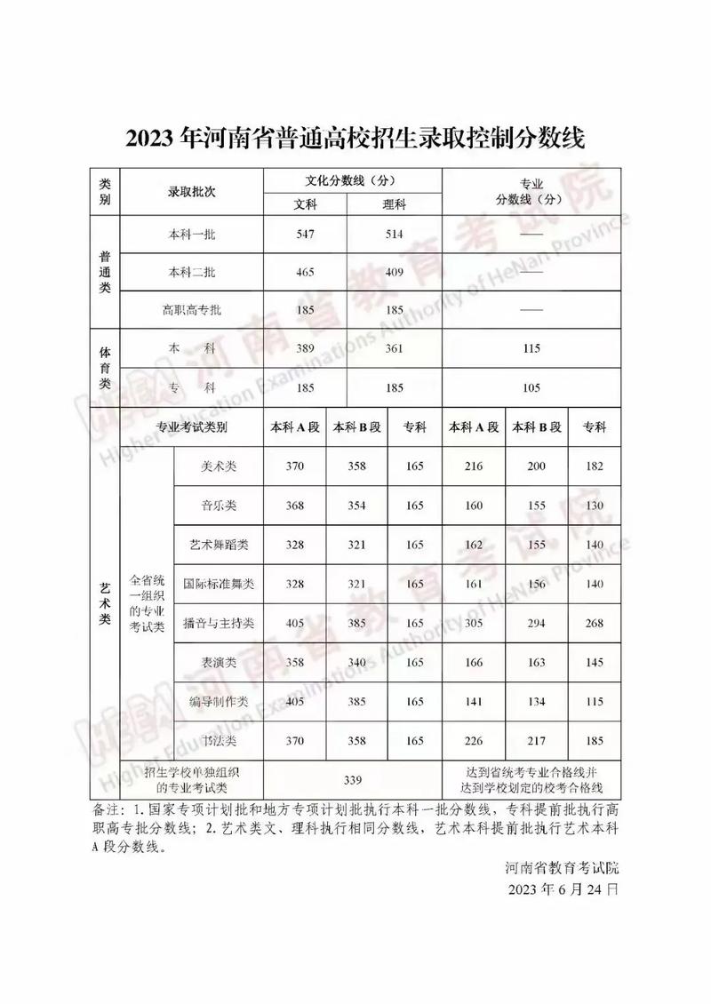 高考查分的几种方式，高考查分的几种方式图片