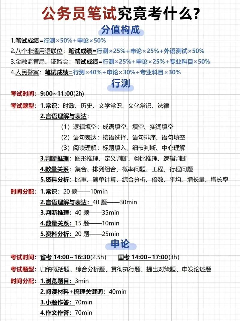 考公务员的要求和条件要考的科目？考公务员要什么条件,都考什么内容？