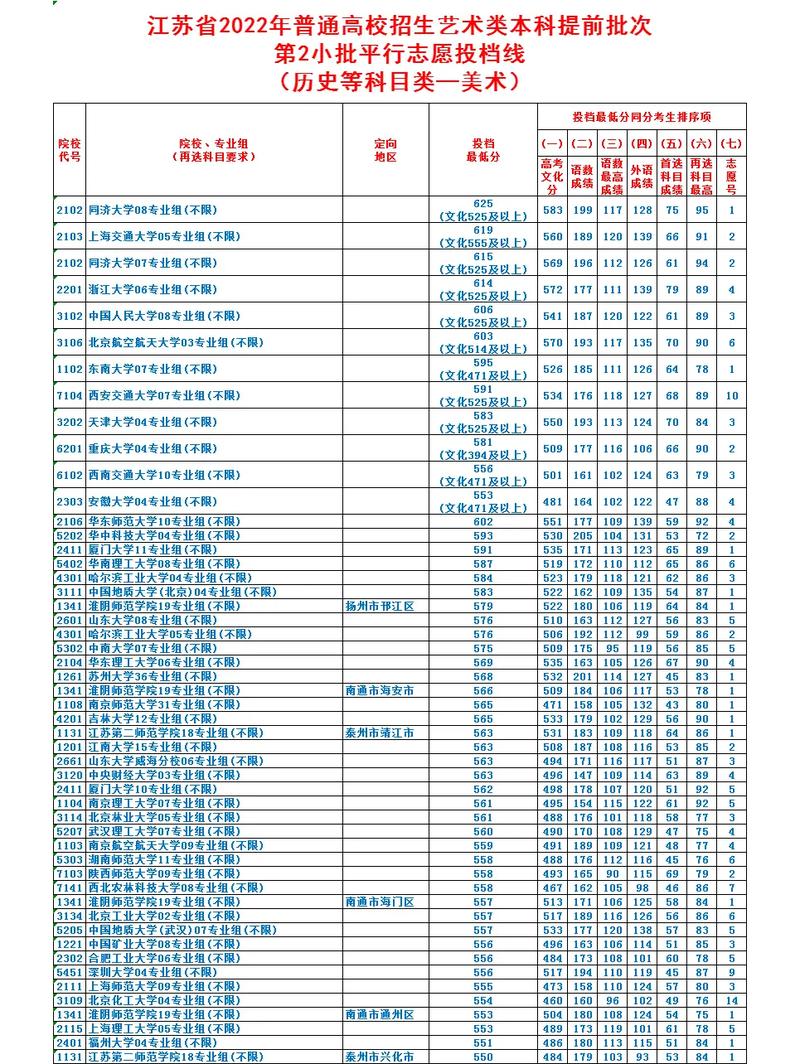 2024录取分数线高考美术生，2021美术生录取线？