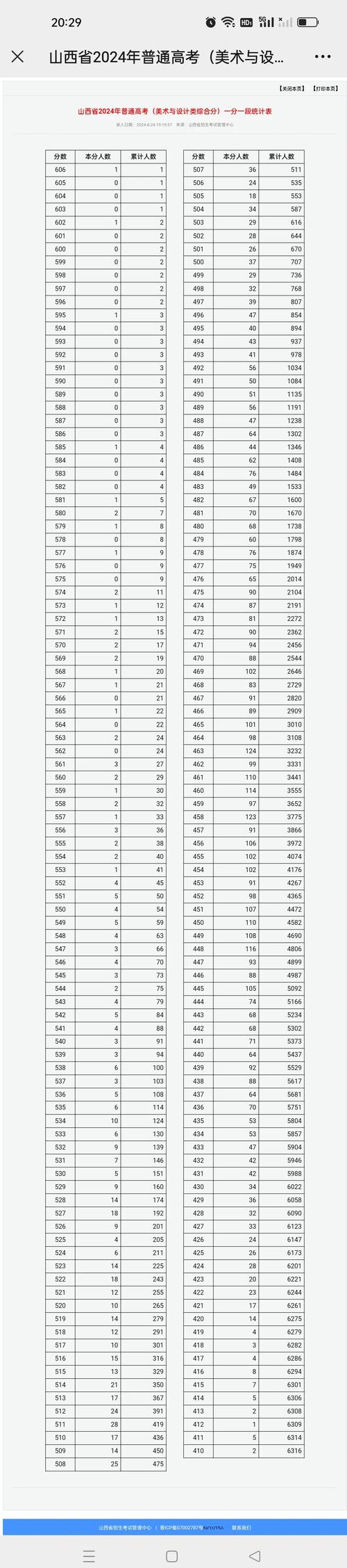 美术生高考录取分数线
