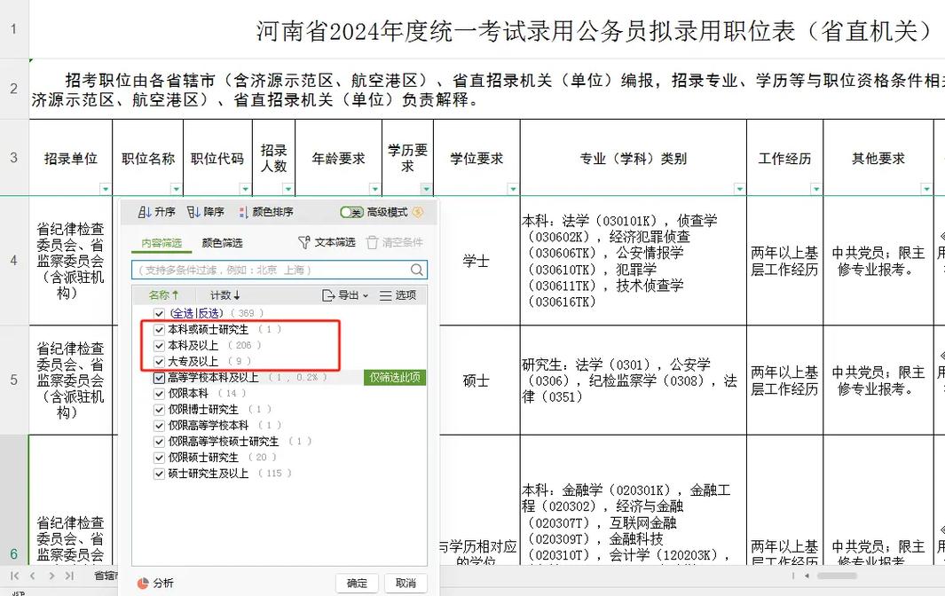 河南省公务员考试的学历要求