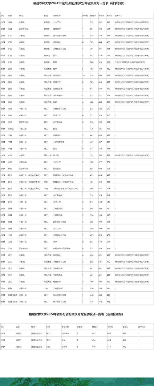 全国分数线比较高的省份排名