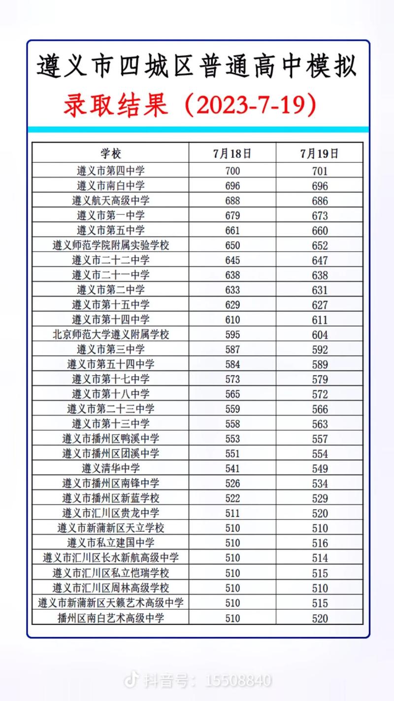 贵州今年中考总分是多少分，贵州今年中考总分是多少分2024