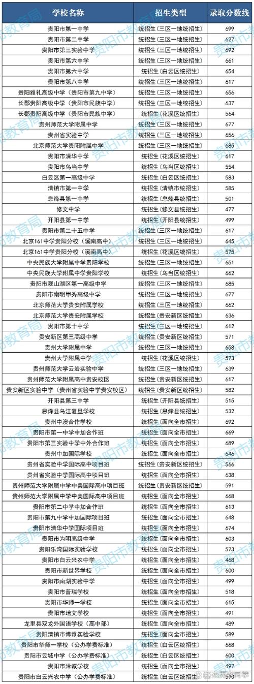 贵州中考总分以及各科分值是多少