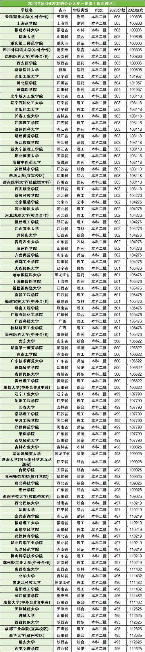 江苏高考多少分上一本和二本
