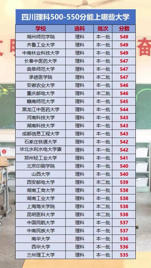 高考500分是一本还是二本