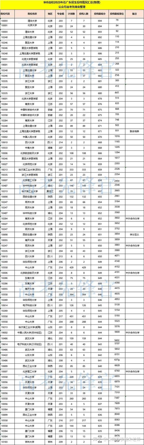2024录取分数线高考学校？2024年本科分数线？