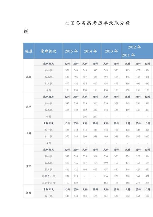 全国高考录取分数线表排名？全国高考录取线排名榜？