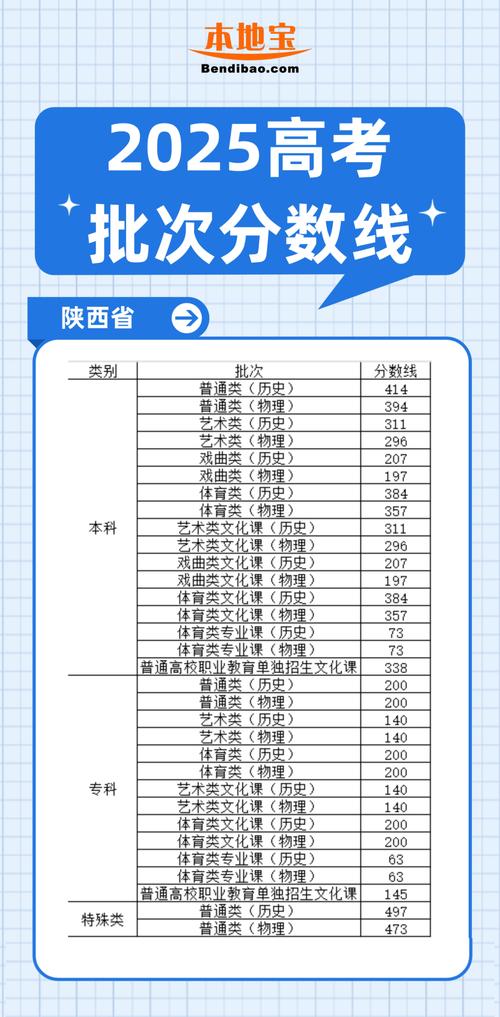 全国各省高考录取分数线排名