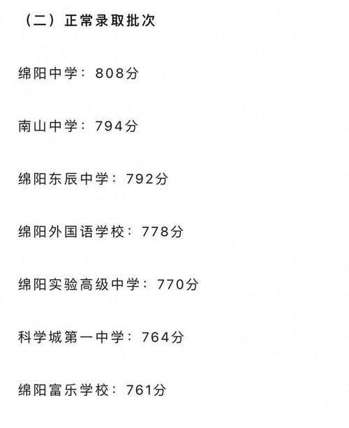 四川中考成绩总分是多少分