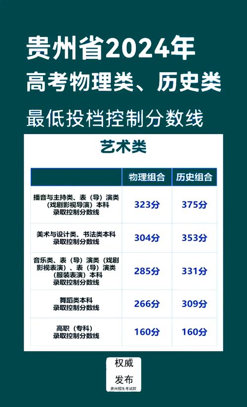 2024录取分数线高考贵州，贵州省录取分数线高考？