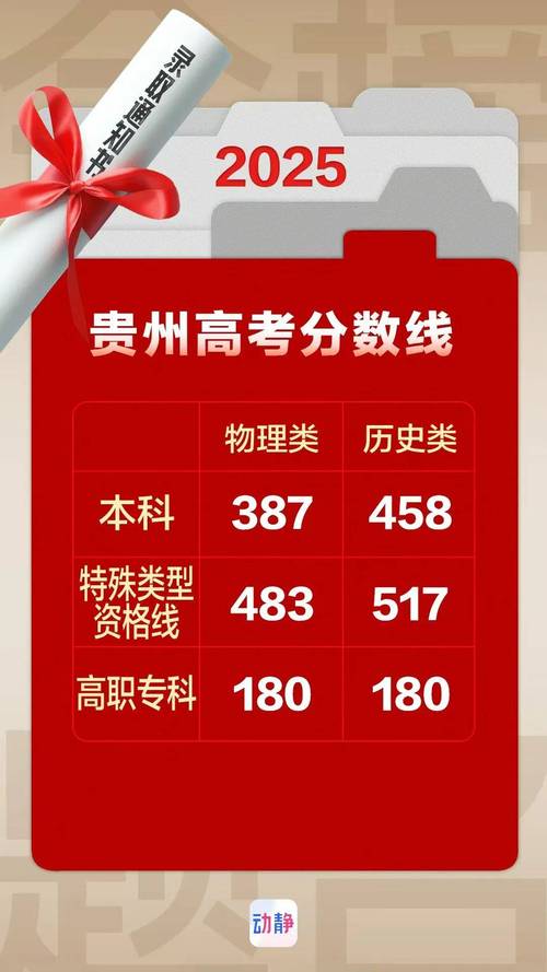 贵州省一本分数线