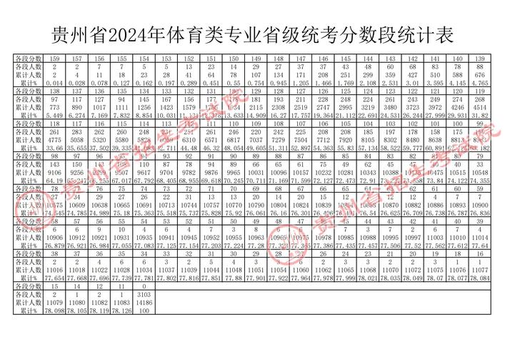 2024全国985大学在贵州招生计划及录取分数线