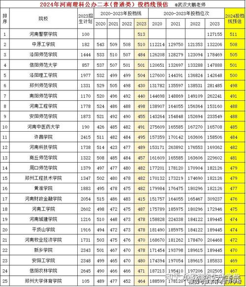 2024录取分数线高考理科是多少，2024年的高考分数线是多少？