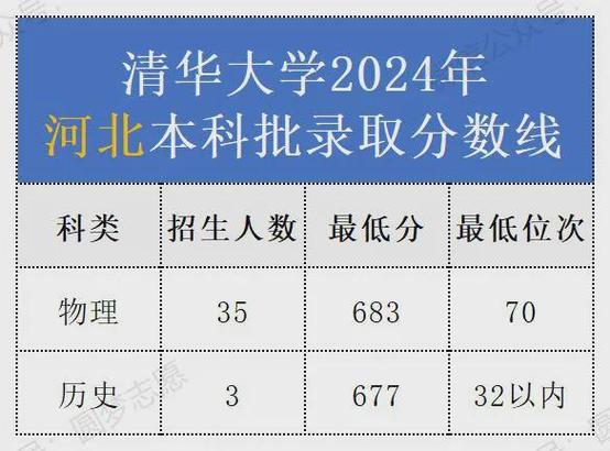 河南省理科分数线