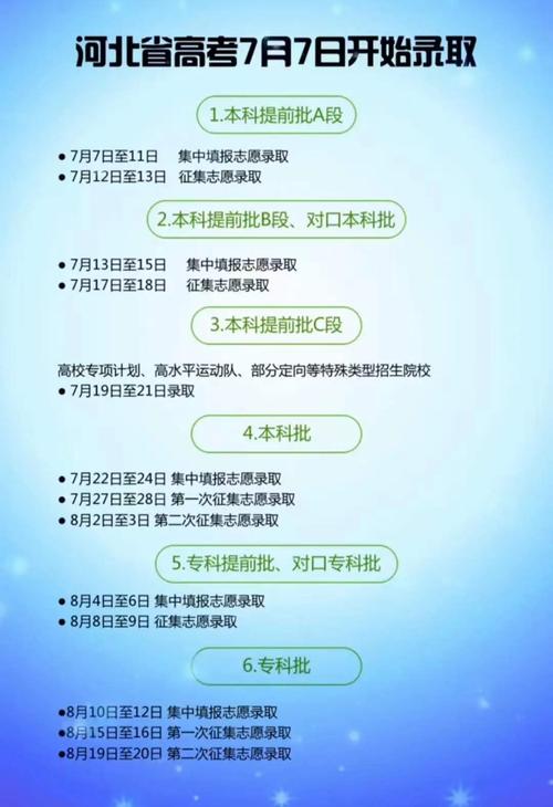 高考志愿填写后多久可以查到录取结果，高考志愿填完多久可以查询到状态？