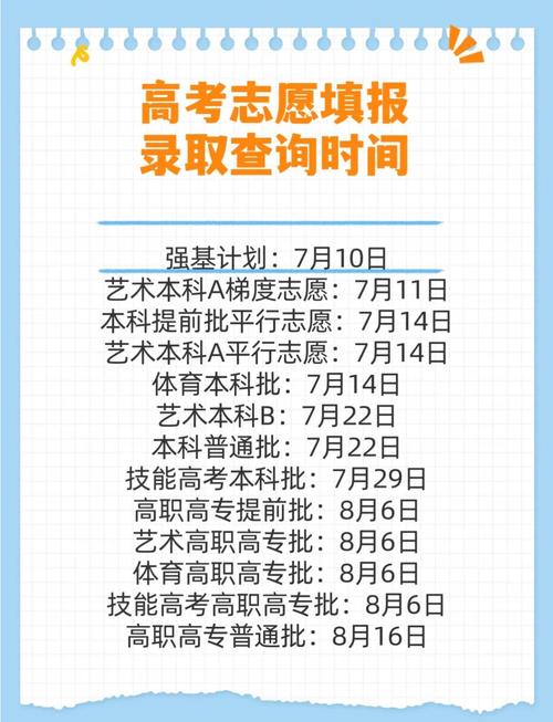 高考志愿填写后什么时候知道录取结果